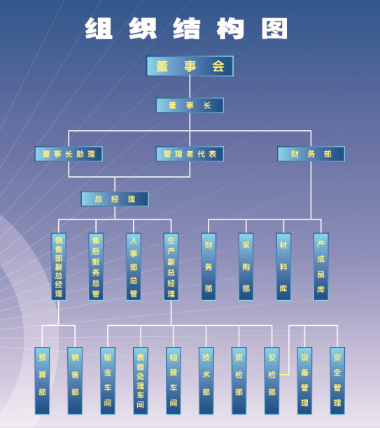 关于三亿sanyi（中国）-组织结构图.png